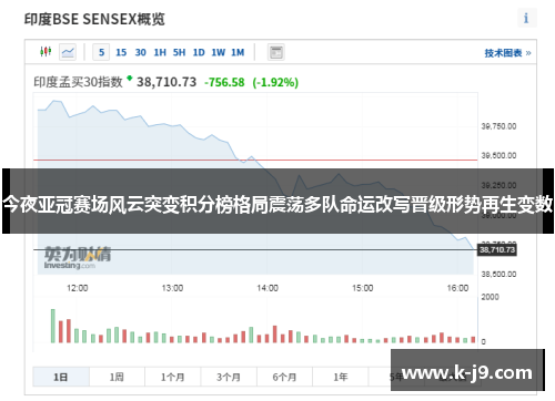 今夜亚冠赛场风云突变积分榜格局震荡多队命运改写晋级形势再生变数