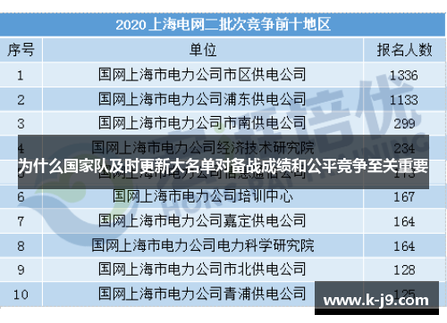 为什么国家队及时更新大名单对备战成绩和公平竞争至关重要