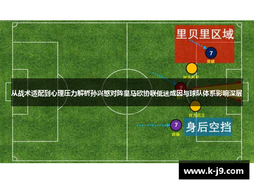 从战术适配到心理压力解析孙兴慜对阵皇马欧协联低迷成因与球队体系影响深层 从战术适配到心理压力解析孙兴慜对阵皇马欧协联低迷成因与球队体系影响深层