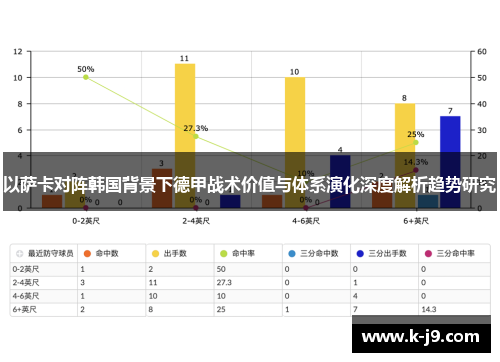 以萨卡对阵韩国背景下德甲战术价值与体系演化深度解析趋势研究 以萨卡对阵韩国背景下德甲战术价值与体系演化深度解析趋势研究