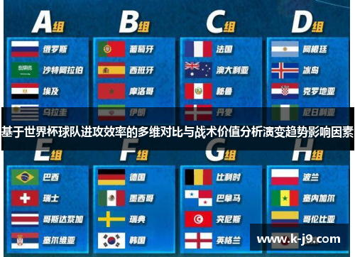 基于世界杯球队进攻效率的多维对比与战术价值分析演变趋势影响因素