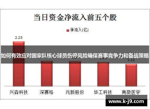 如何有效应对国家队核心球员伤停风险确保赛事竞争力和备战策略 如何有效应对国家队核心球员伤停风险确保赛事竞争力和备战策略