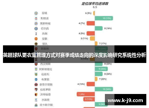 英超球队更衣室管理方式对赛季成绩走向的深度影响研究系统性分析