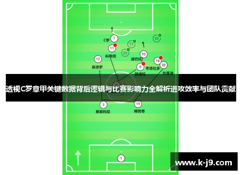 透视C罗意甲关键数据背后逻辑与比赛影响力全解析进攻效率与团队贡献