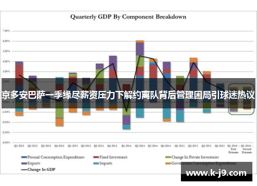 京多安巴萨一季缘尽薪资压力下解约离队背后管理困局引球迷热议 京多安巴萨一季缘尽薪资压力下解约离队背后管理困局引球迷热议