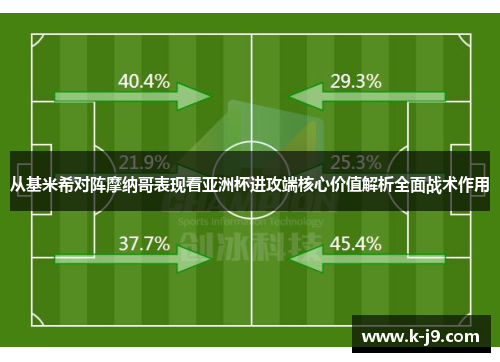 从基米希对阵摩纳哥表现看亚洲杯进攻端核心价值解析全面战术作用 从基米希对阵摩纳哥表现看亚洲杯进攻端核心价值解析全面战术作用