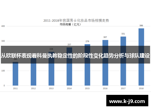 从欧联杯表现看科曼执教稳定性的阶段性变化趋势分析与球队建设 从欧联杯表现看科曼执教稳定性的阶段性变化趋势分析与球队建设