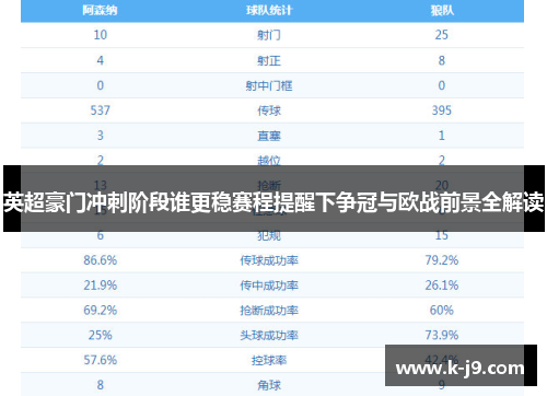 英超豪门冲刺阶段谁更稳赛程提醒下争冠与欧战前景全解读 英超豪门冲刺阶段谁更稳赛程提醒下争冠与欧战前景全解读